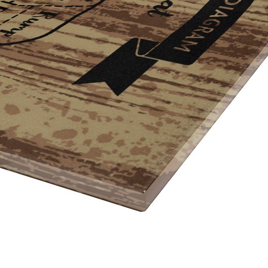 Schaubild des Butters Fleisch geschnitten Hirschka Schneidebrett (Ecke)