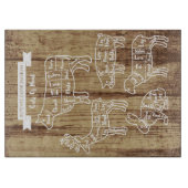 Schaubild des Butters Fleisch geschnitten Hirschka Schneidebrett (Vorderseite)