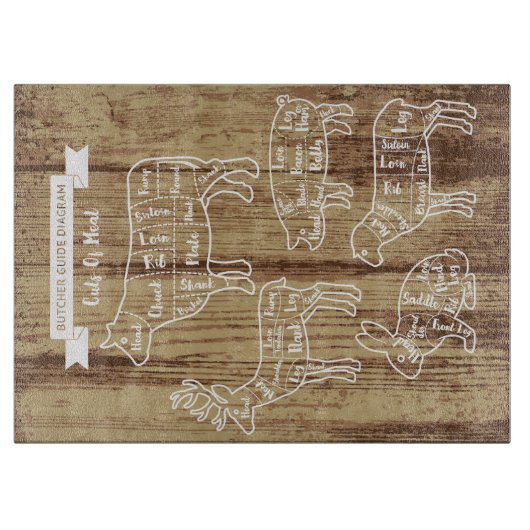 Schaubild des Butters Fleisch geschnitten Hirschka Schneidebrett (Vorderseite)