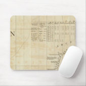 Schaubild mit einem Teil des Icy Sea Mousepad (Mit Mouse)