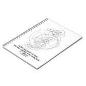 Schemata des Antikythera-Mechanismus (Abbildung) Notizblock (Linke Seite)