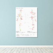 Schematische Darstellung der chinesischen Ärzte de Leinwanddruck (Insitu (Holzboden))