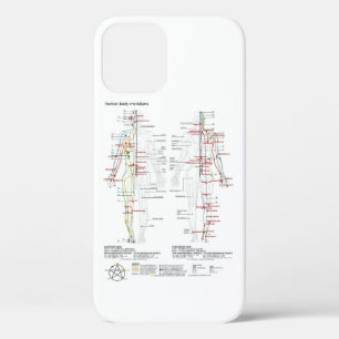Schematische Darstellung der chinesischen Körperme Case-Mate iPhone Hülle