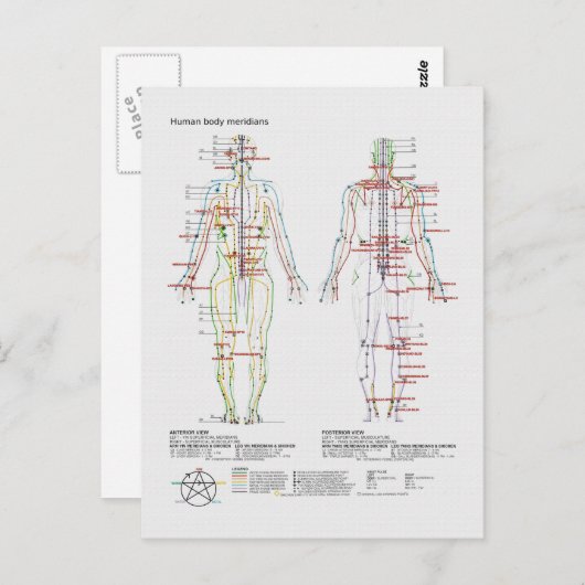 Schematische Darstellung des chinesischen oder men Postkarte (Vorne/Hinten)