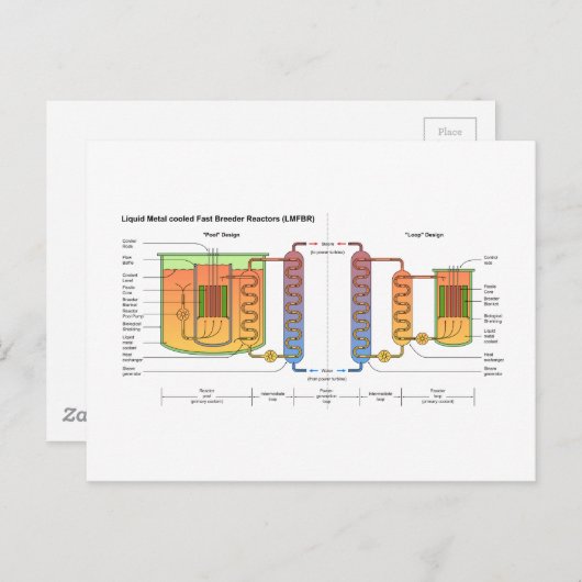 Schematische Darstellung des Flüssig-Metall-Schnel Postkarte (Vorne/Hinten)
