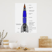 Schematische Darstellung eines V-2-Raketenentwurfs Poster (Küche)