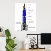 Schematische Darstellung eines V-2-Raketenentwurfs Poster (Heimbüro)