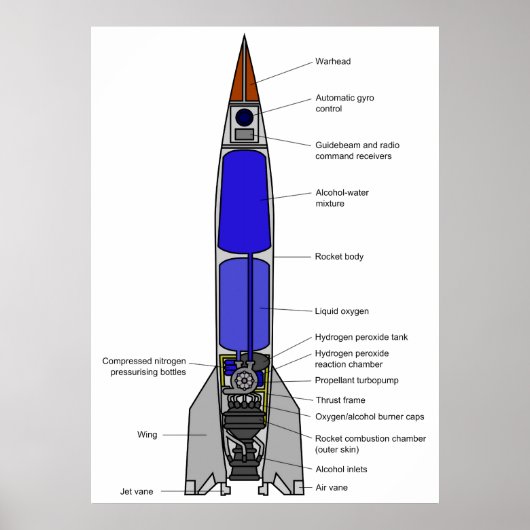 Schematische Darstellung eines V-2-Raketenentwurfs Poster (Vorne)