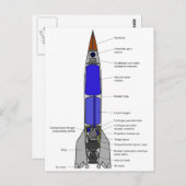 Schematische Darstellung eines V-2-Raketenentwurfs Postkarte (Vorne/Hinten)