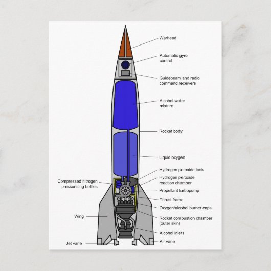 Schematische Darstellung eines V-2-Raketenentwurfs Postkarte (Vorderseite)