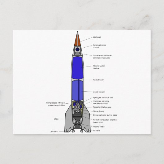 Schematische Darstellung eines V-2-Raketenentwurfs Postkarte (Vorderseite)