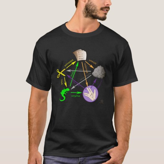 Schere Stone Paper Lizard Big Bang Sheldon I T-Shirt (Vorderseite)