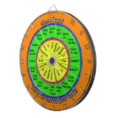 scherzt Aufgabenbrett Dartscheibe (Vorderseite rechts)