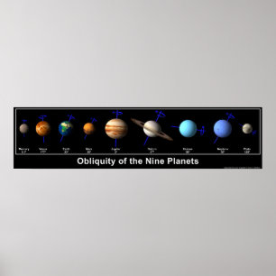 Schiefe der neun Planeten Poster