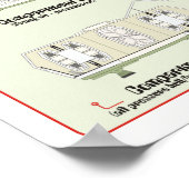 Schiffe der Flotte: Frachtschiff Ref. Übersicht Poster (Ecke)