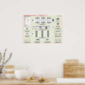 Schiffe der Flottentruppenbeförderung Ref. Übersic Poster (Küche)