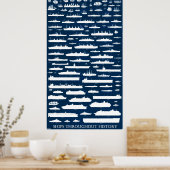 Schiffe im Verlauf der Geschichte - Infografik Pos Poster (Küche)