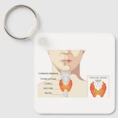 Schilddrüsendiagramm Schlüsselanhänger (Vorderseite)