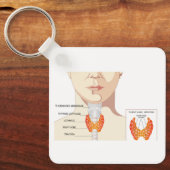 Schilddrüsendiagramm Schlüsselanhänger (Vorderseite)