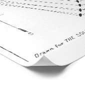 Schlacht bei Fort Fisher Poster (Ecke)