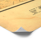 Schlachtfeld von Gettysburg Karte von John Bacheld Poster (Ecke)