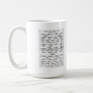 Schlachtschiff-Erkennungstafel der Marine aus dem  Kaffeetasse