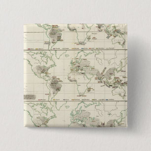 Schlangenverteilungen Button