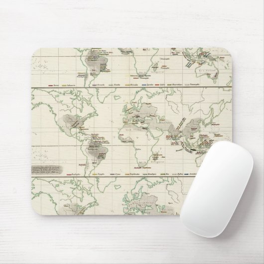 Schlangenverteilungen Mousepad (Mit Mouse)