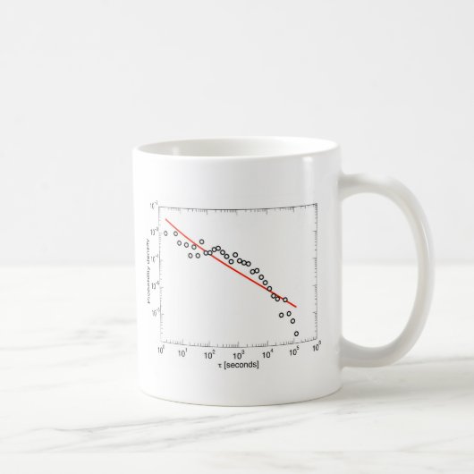 Schlechter Power-Gesetzsitz Kaffeetasse (Rechts)