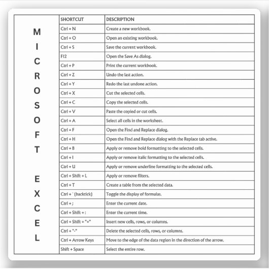 Schlichte Tastenkombinationen für Microsoft Excel- Aufkleber (Vorderseite)