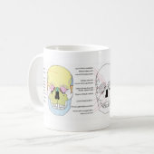 Schließen Sie Diagramm der Front des menschlichen Kaffeetasse (Vorderseite Links)