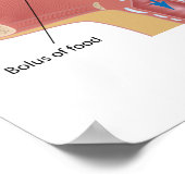 Schluckverfahren Poster (Ecke)