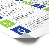 Schlüssel für erfolgreiches Dog Training Poster (Ecke)