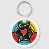 Schlüsselanhänger (Vorderseite)