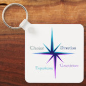 Schlüsselanhänger (Vorderseite)