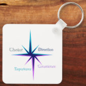 Schlüsselanhänger (Rückseite)