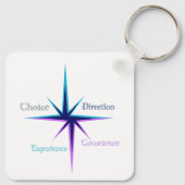 Schlüsselanhänger (Rückseite)