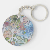 Schlüsselanhänger der Integrationsfragen (Rückseite)