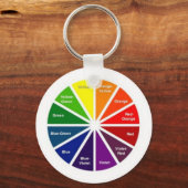 Schlüsselanhänger des Farbrads (Vorderseite)