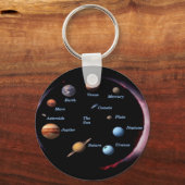 Schlüsselanhänger für Sonnensysteme (Vorderseite)