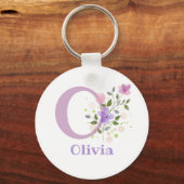 Schlüsselanhänger oder Schlüsselanhänger in einem (Vorderseite)