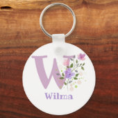 Schlüsselanhänger oder Schlüsselanhänger in einem (Rückseite)