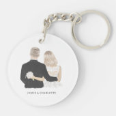 Schlüsselring für Braut und Bräuche (Rückseite)