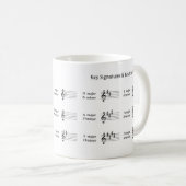 Schlüsselsignaturen und Relative Keys - Musiktheor Kaffeetasse (VorderseiteRechts)