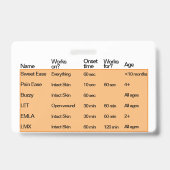 Schmerzmanagement Ausweis (Rückseite)