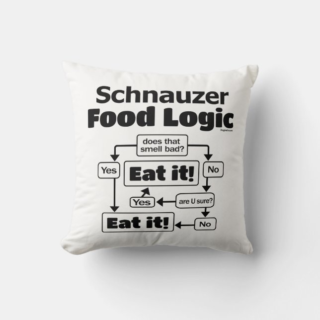 Schnauzer Food Logic Kissen (Vorderseite)
