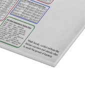 Schneidebrett mit Maß-Umrechnungstabelle (Ecke)