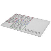 Schneidebrett mit Maß-Umrechnungstabelle (Ecke)