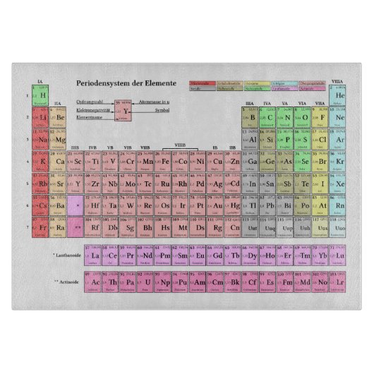 Schneidebrett Periodensystem der Elemente (Vorderseite)