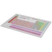 Schneidebrett Periodensystem der Elemente (Ecke)